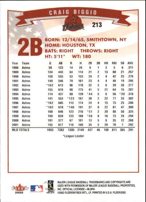 2002 Fleer Baseball "Main Set" Base Cards #1 to #250 - Picture 416 of 487