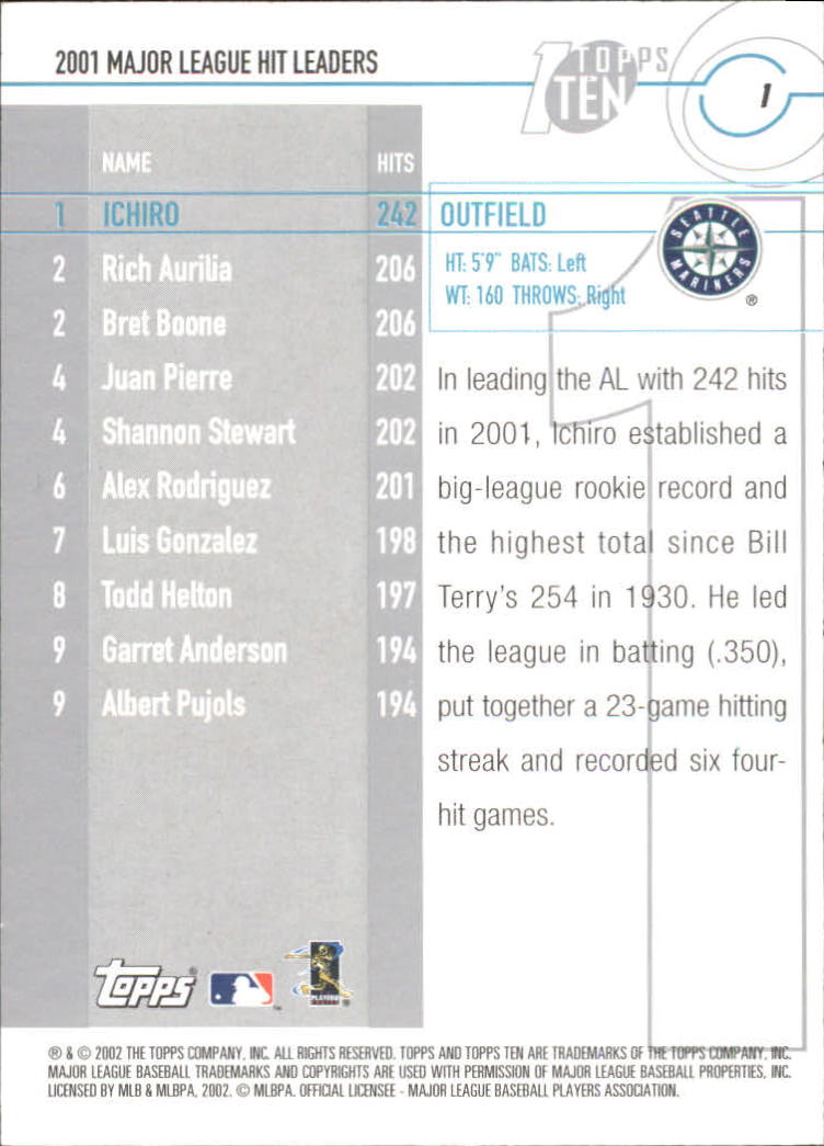 2002 Topps Ten #1 Ichiro Suzuki HITS back image