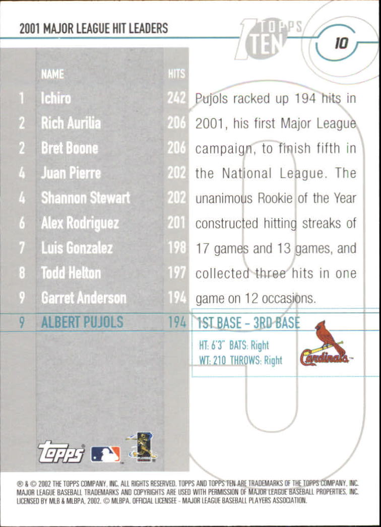2002 Topps Ten #10 Albert Pujols HITS back image