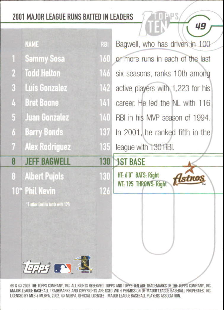 2002 Topps Ten #49 Jeff Bagwell RBI back image