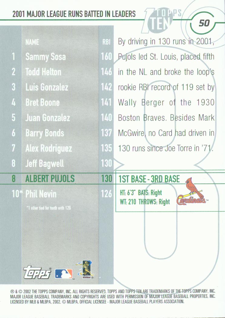 2002 Topps Ten #50 Albert Pujols RBI back image