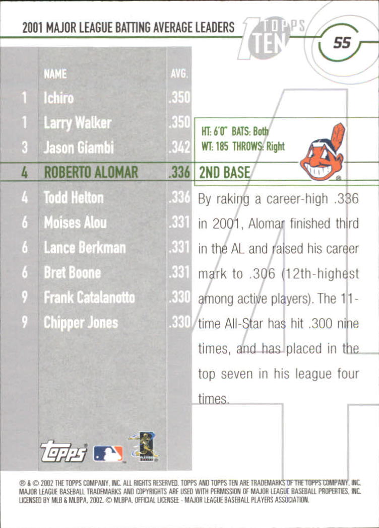 2002 Topps Ten #55 Roberto Alomar AVG back image