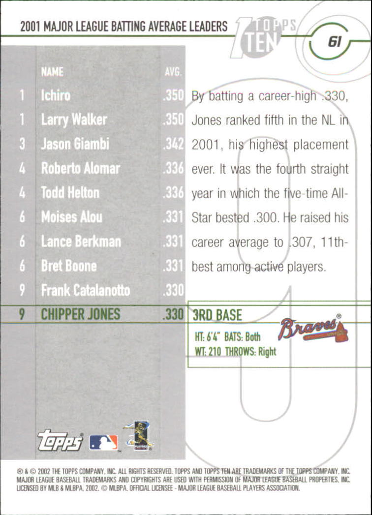 2002 Topps Ten #61 Chipper Jones AVG back image