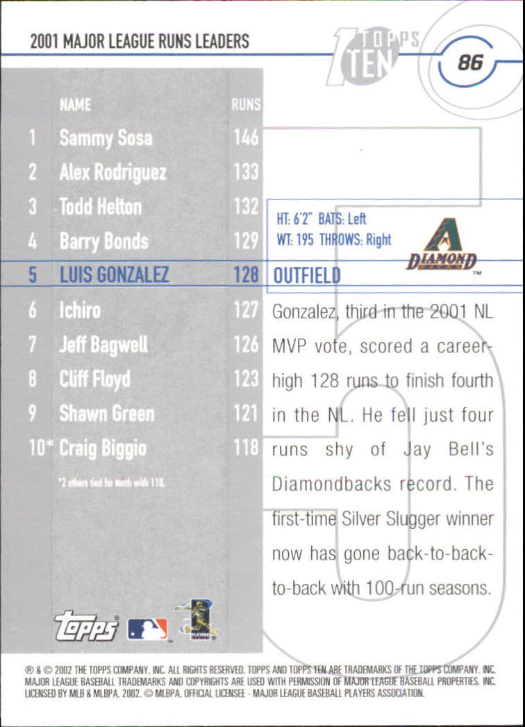 2002 Topps Ten #86 Luis Gonzalez RUNS back image