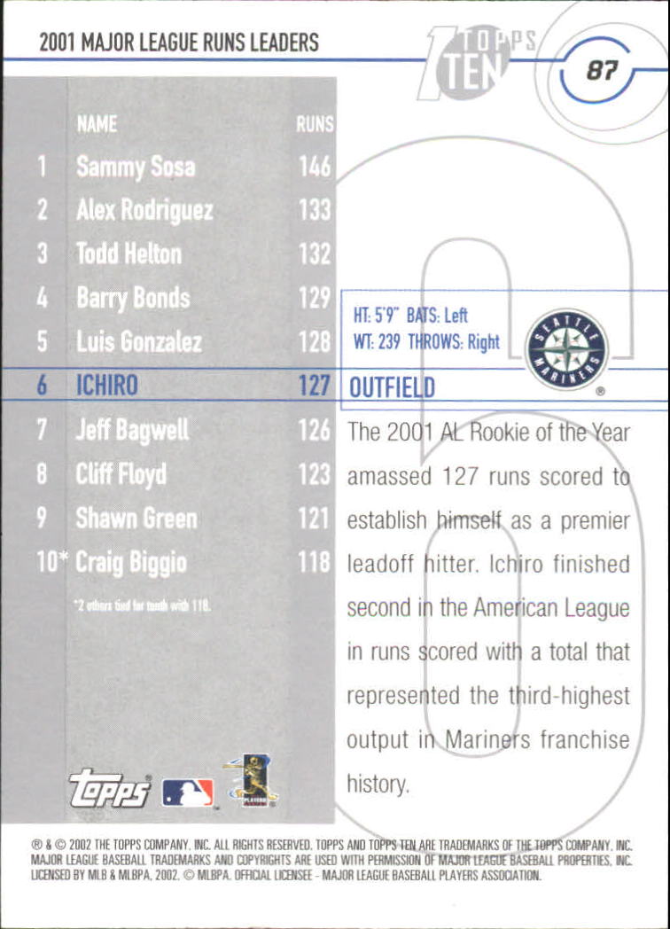 2002 Topps Ten #87 Ichiro Suzuki RUNS back image