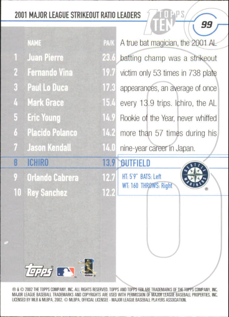 2002 Topps Ten #99 Ichiro Suzuki K/AB back image