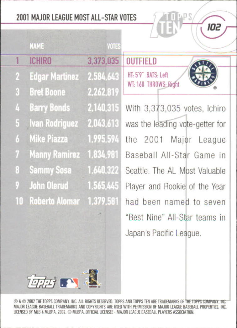 2002 Topps Ten #102 Ichiro Suzuki AS VOTE back image