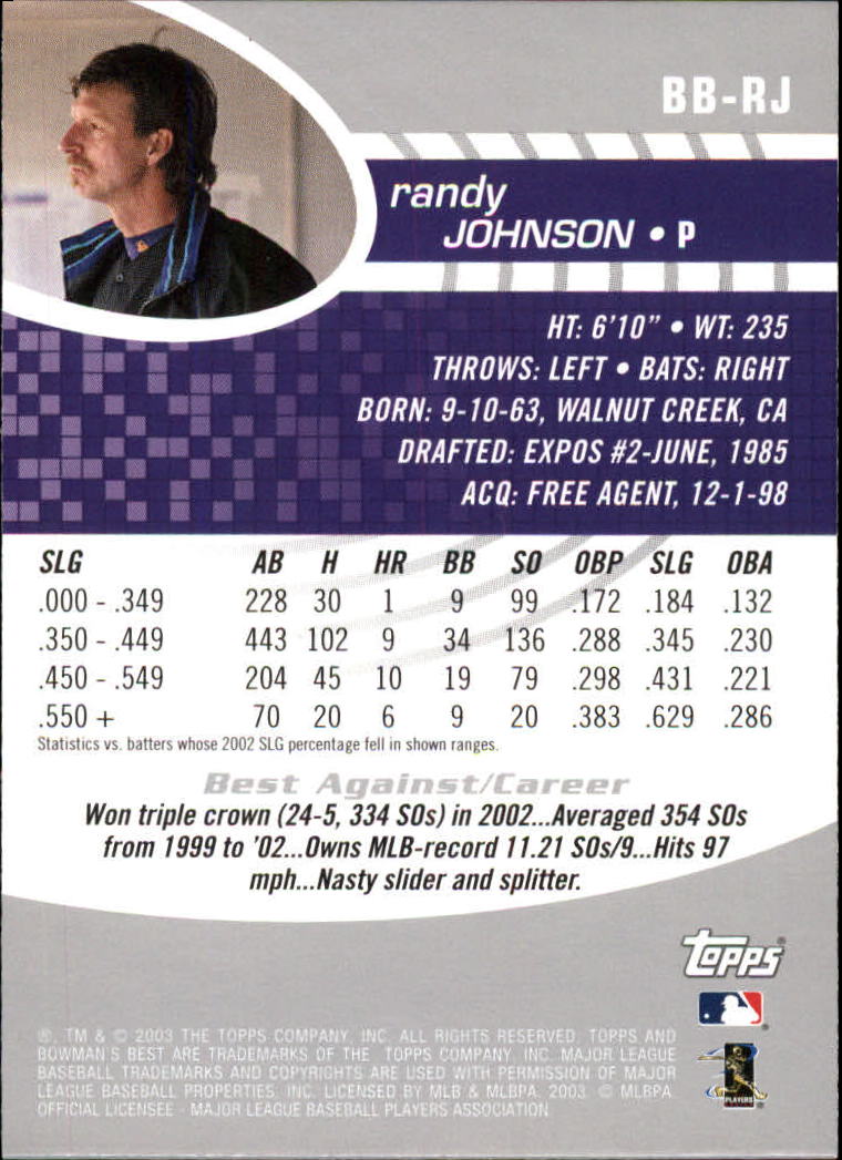 2003 Bowman's Best #RJ Randy Johnson back image