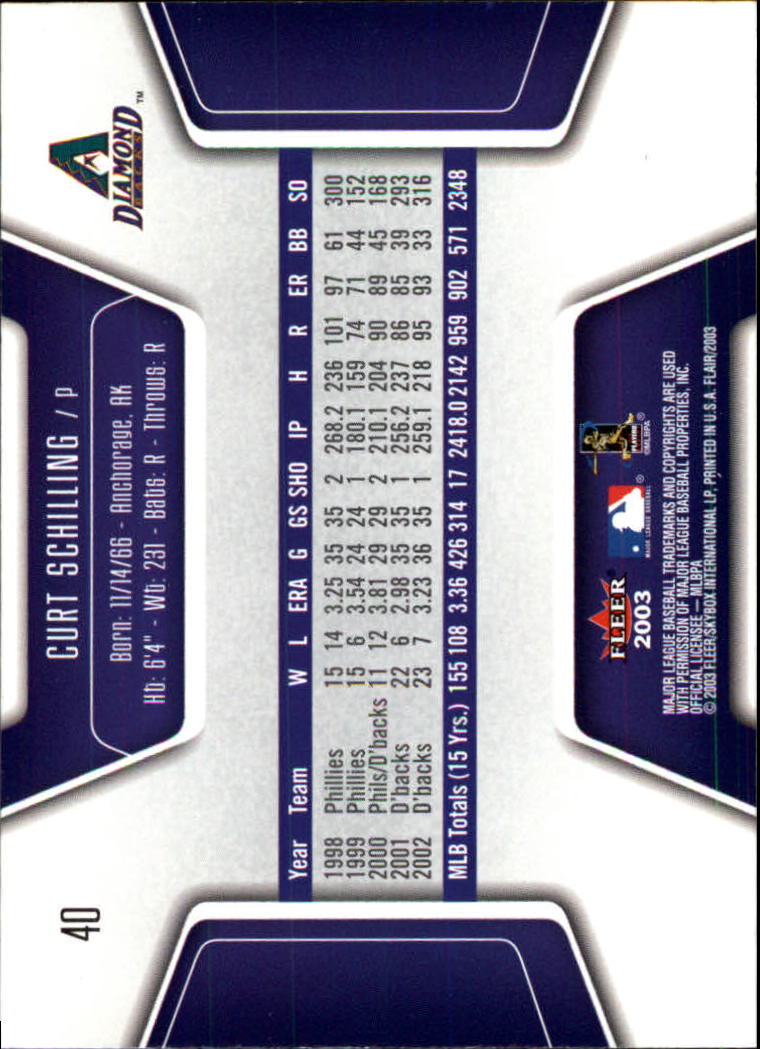 2003 Flair #40 Curt Schilling back image