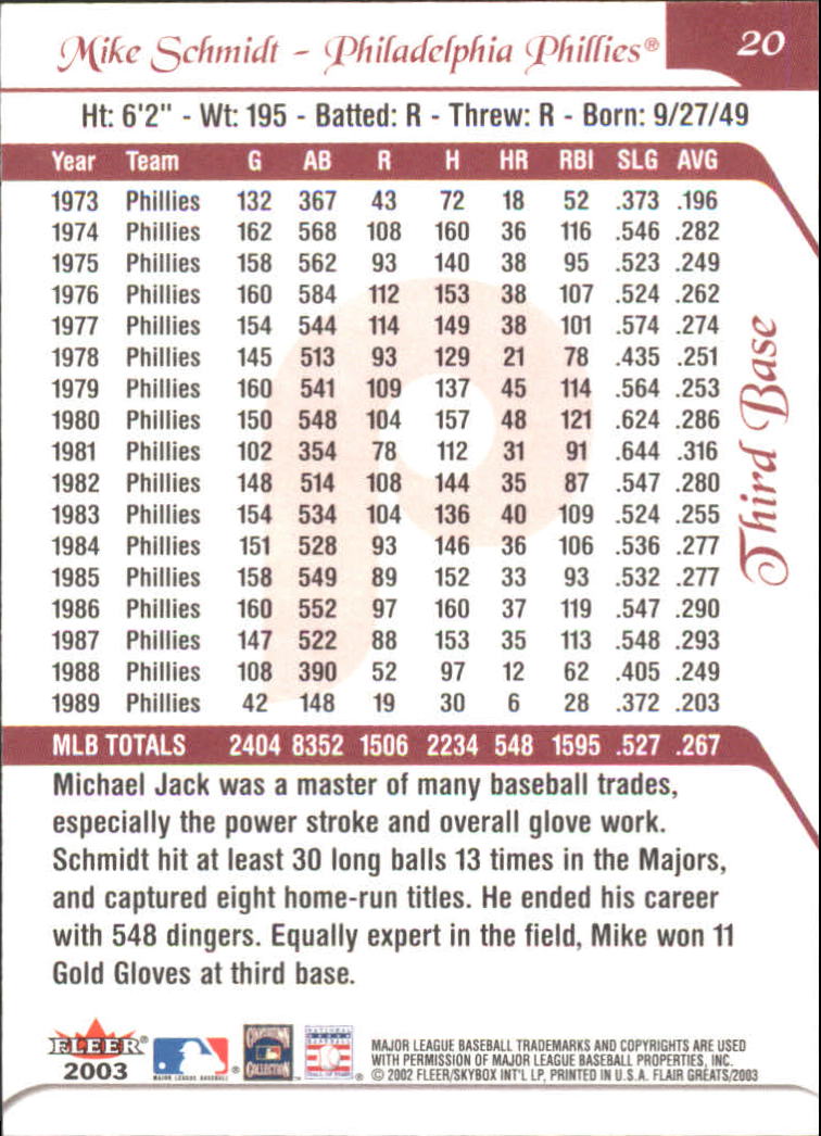 2003 Flair Greats #20 Mike Schmidt back image
