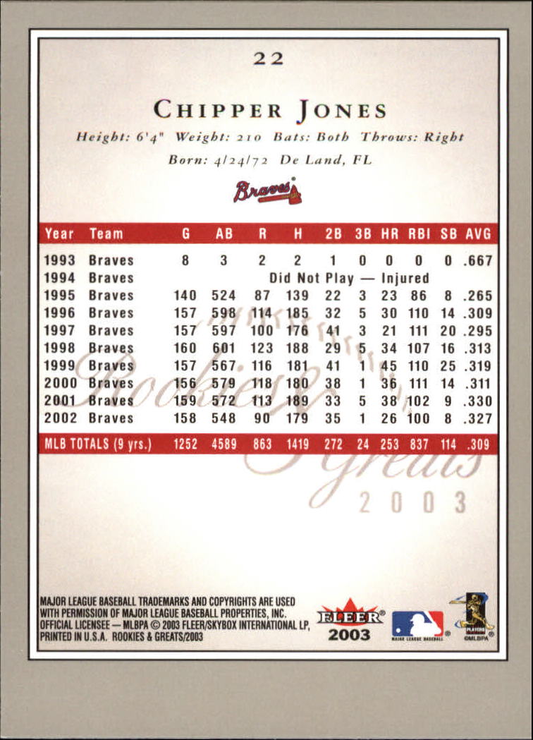 2003 Fleer Rookies and Greats #22 Chipper Jones back image