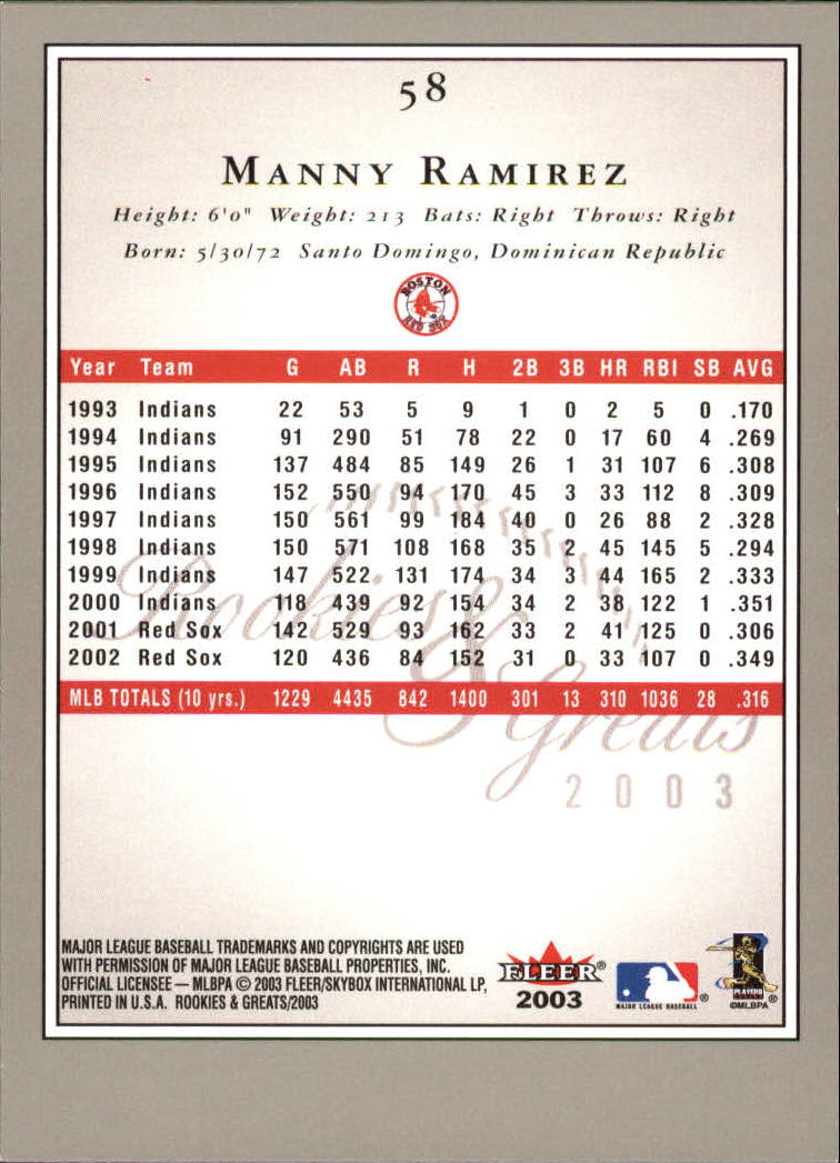 2003 Fleer Rookies and Greats #58 Manny Ramirez back image