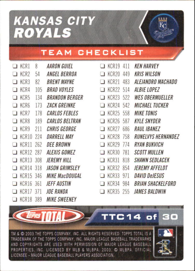 2003 Topps Total Team Checklists #14 Mike Sweeney back image