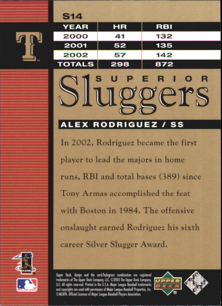 2003 Upper Deck Superior Sluggers #S14 Alex Rodriguez back image