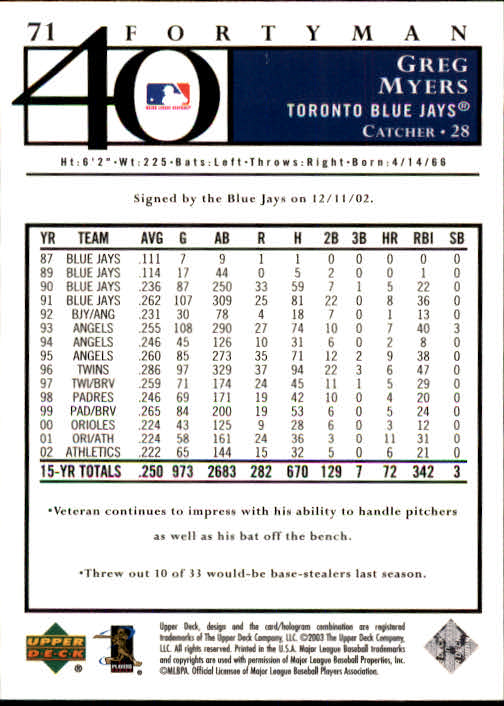 2003 Upper Deck 40-Man #71 Greg Myers back image