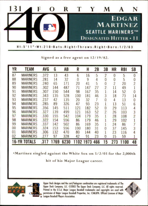 2003 Upper Deck 40-Man Baseball Card Pick (Base) 1-287 - Bild 223 von 501