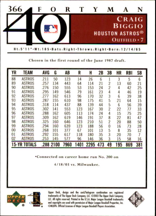 2003 Upper Deck 40-Man Baseball Card Pick (Base) 288-574 - Picture 147 of 501