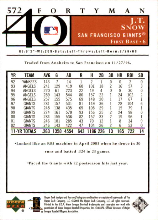 A2149- 2003 Upper Deck 40-Man BB 501-750 +Rookies -You Pick- 15+ FREE US SHIP