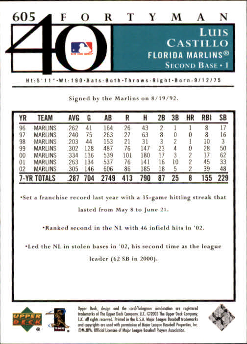 A2149- 2003 Upper Deck 40-Man BB 501-750 +Rookies -You Pick- 15+ FREE US SHIP