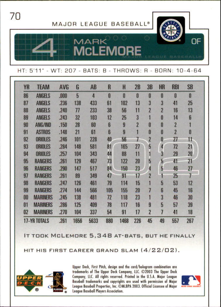 2003 Upper Deck First Pitch - #106 Randall Simon