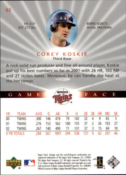 2003 Upper Deck Game Face #63 Corey Koskie back image
