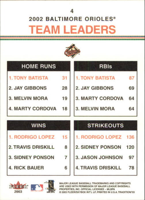 B2168- 2003 Fleer Tradition Baseball Card #s 1-265 -You Pick- 15+ FREE US SHIP - Picture 7 of 487