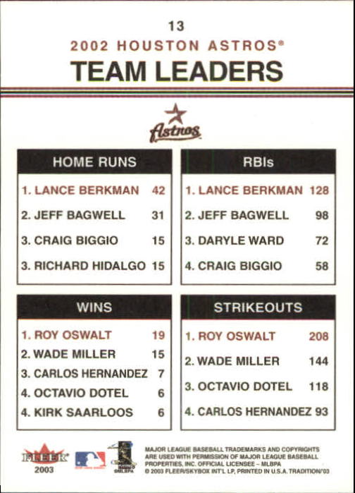 B2168- 2003 Fleer Tradition Baseball Card #s 1-265 -You Pick- 15+ FREE US SHIP - Picture 21 of 487