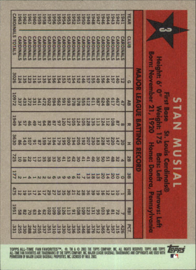 2003 Topps All-Time Fan Favorites #3 Stan Musial back image