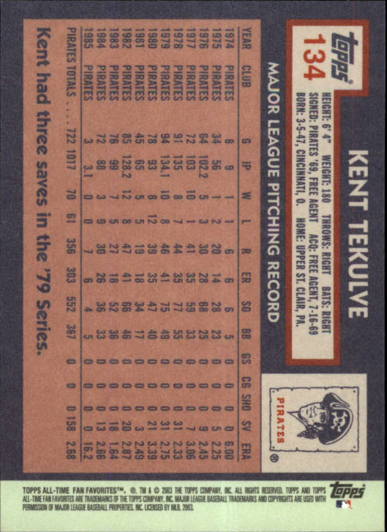 1983 Topps Blog: #17 Kent Tekulve