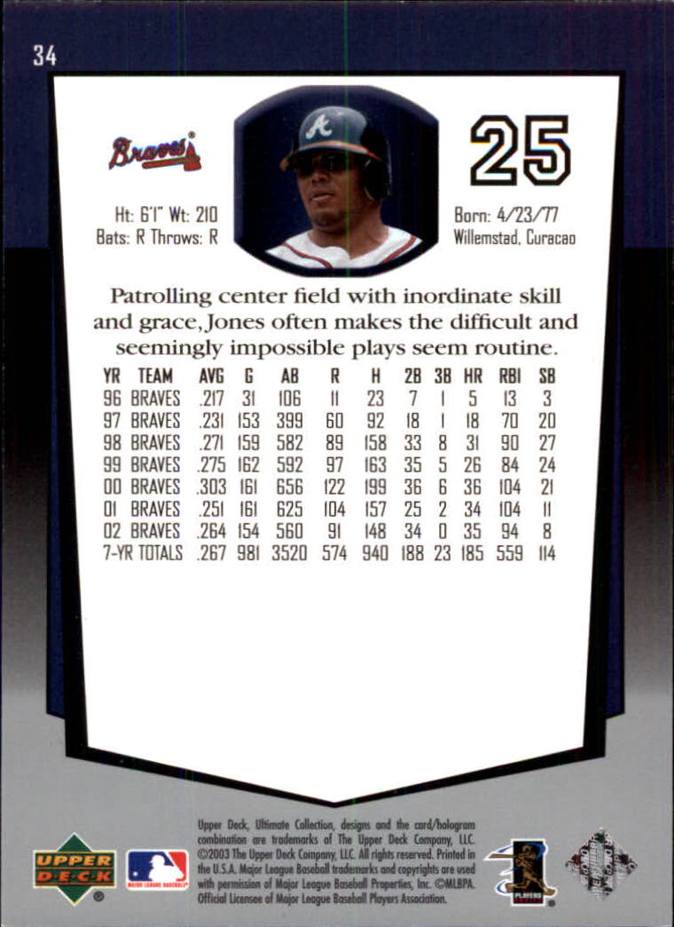 2003 Ultimate Collection #34 Andruw Jones back image