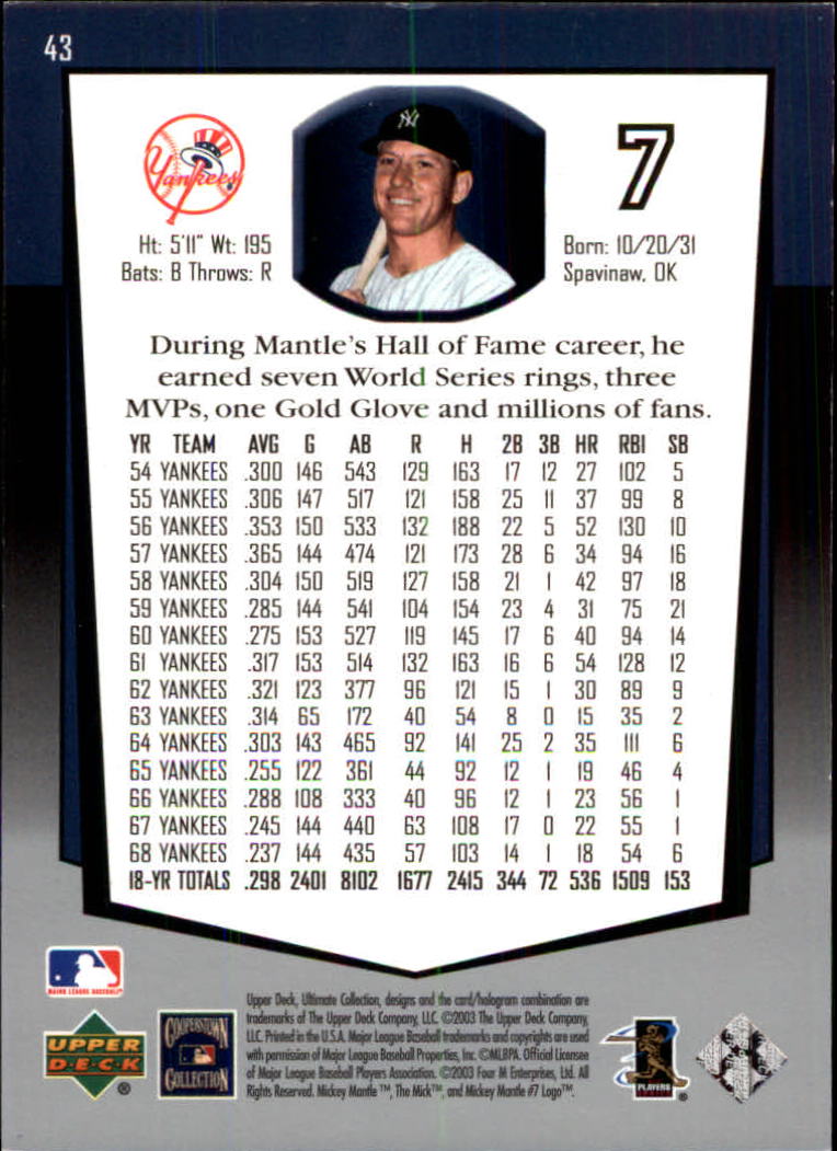 2003 Ultimate Collection #43 Mickey Mantle back image