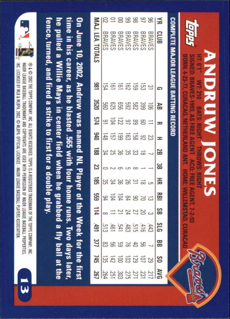 2003 Topps Home Team Advantage #13 Andruw Jones back image