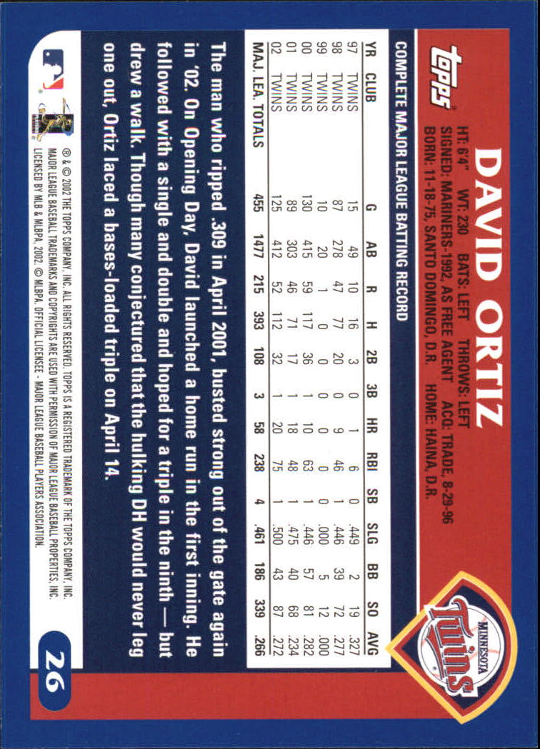 2003 Topps Home Team Advantage #26 David Ortiz back image