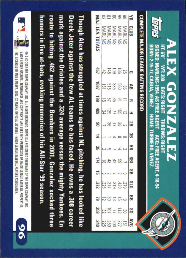 2003 Topps Home Team Advantage #96 Alex Gonzalez back image