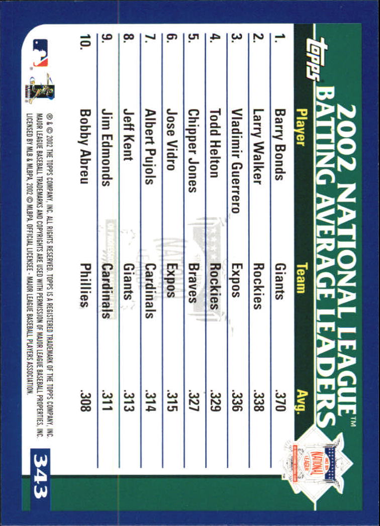 2003 Topps Home Team Advantage #343 NL Batting Average LL back image