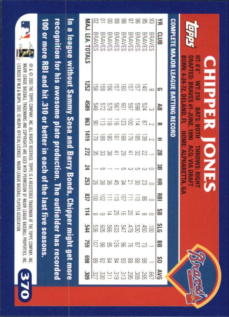 2003 Topps Home Team Advantage #370 Chipper Jones back image