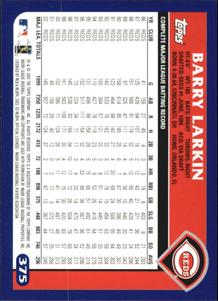 B6848- 2003 Topps Home Team Advantage BB 252-501 -You Pick- 15+ FREE US SHIP - Picture 235 of 487