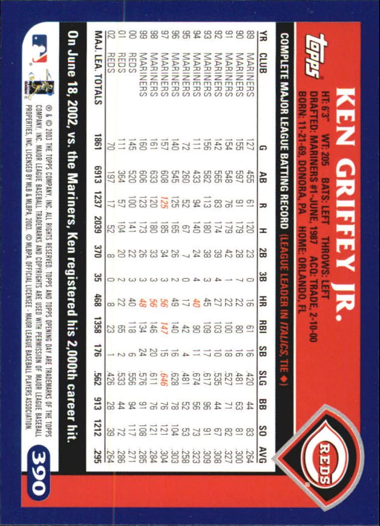 B6848- 2003 Topps Home Team Advantage BB 252-501 -You Pick- 15+ FREE US SHIP - Picture 265 of 487