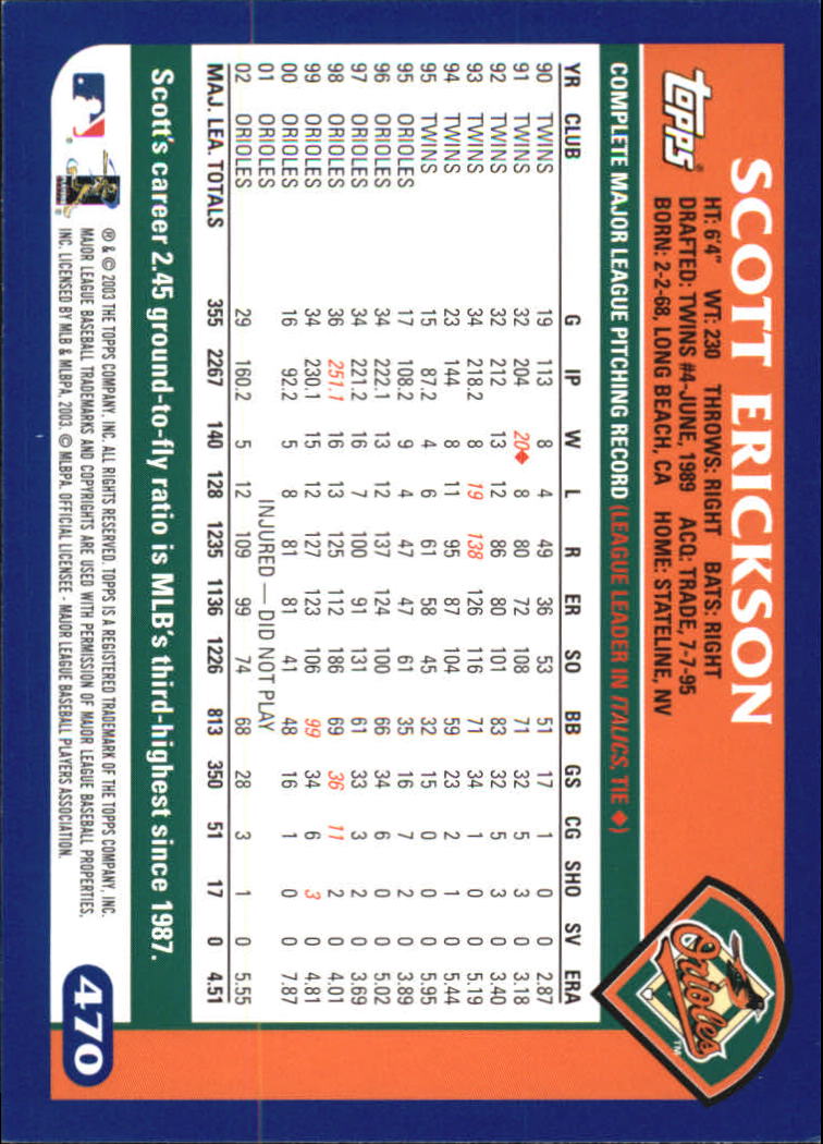 B6848- 2003 Topps Home Team Advantage BB 252-501 -You Pick- 15+ FREE US SHIP - Picture 425 of 487