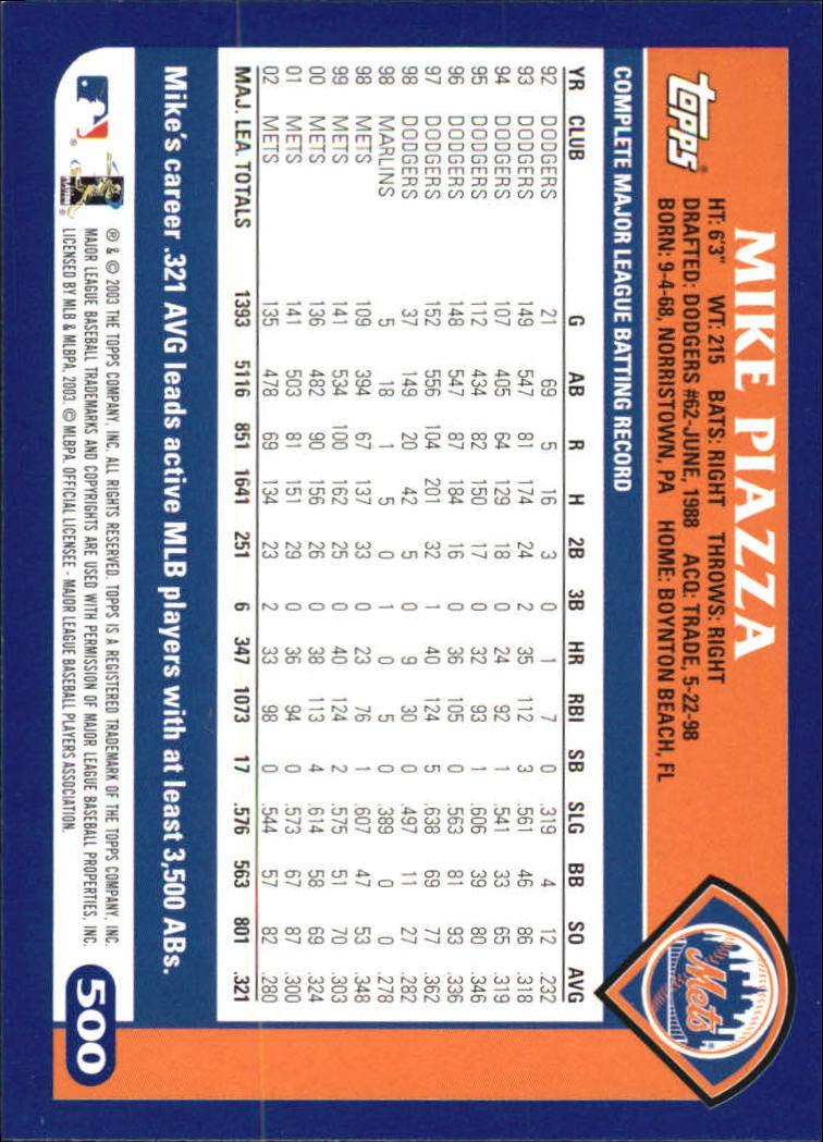 2003 Topps Home Team Advantage #500 Mike Piazza back image