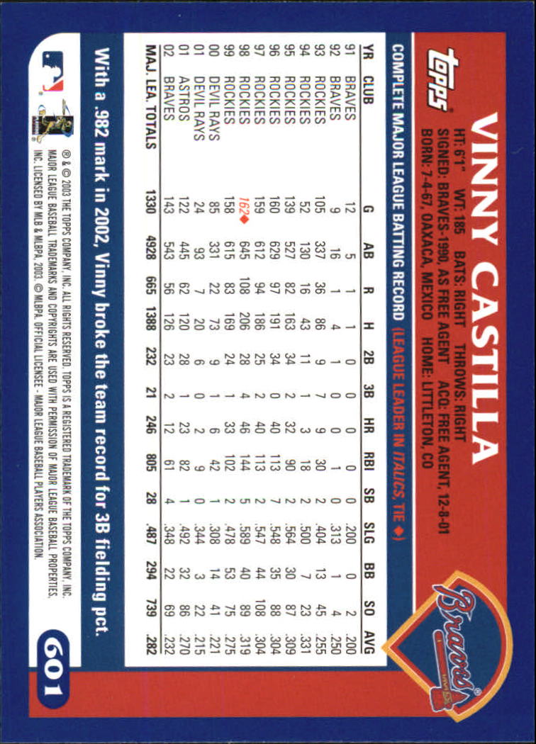 2003 Topps Home Team Advantage #601 Vinny Castilla back image