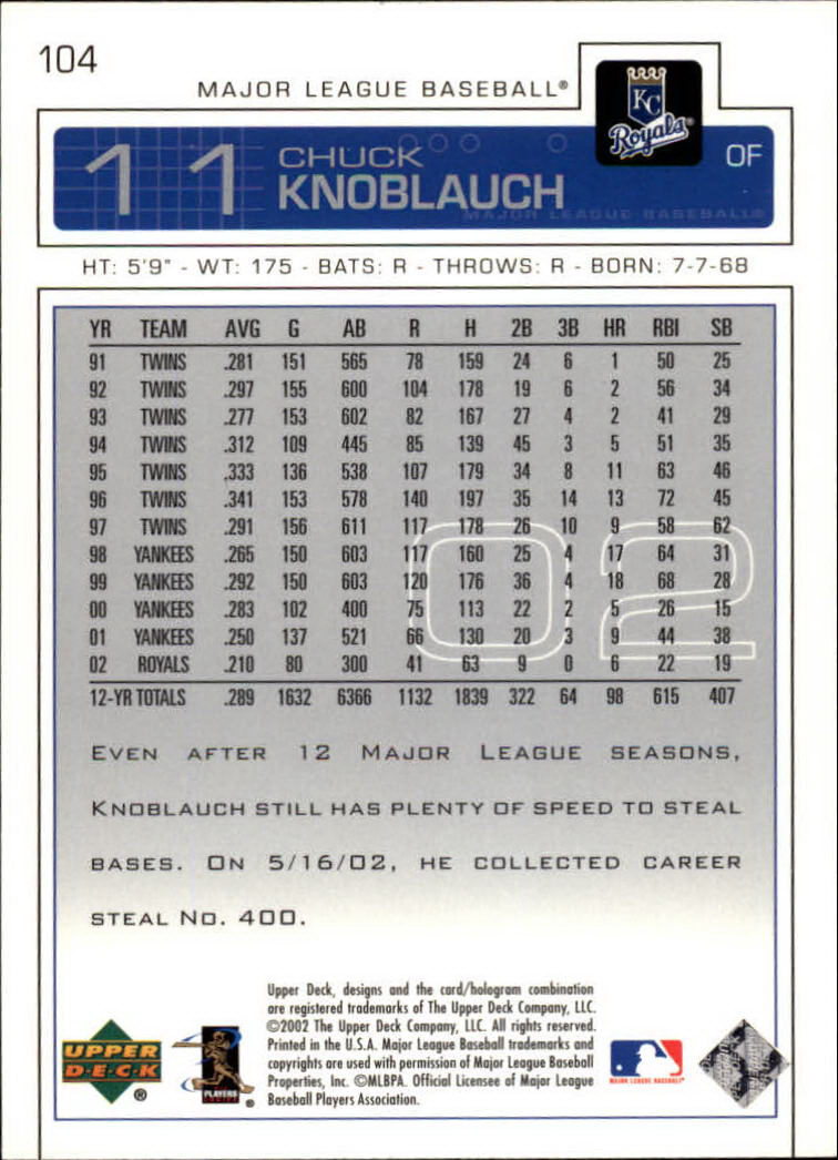 2003 Upper Deck #104 Chuck Knoblauch back image