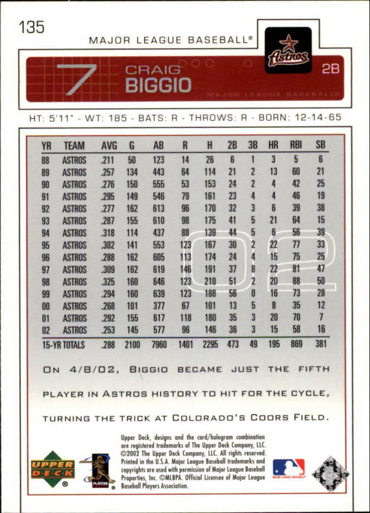 Craig Biggio cards (1990-2023) Astros - You Choose - Bild 219 von 312