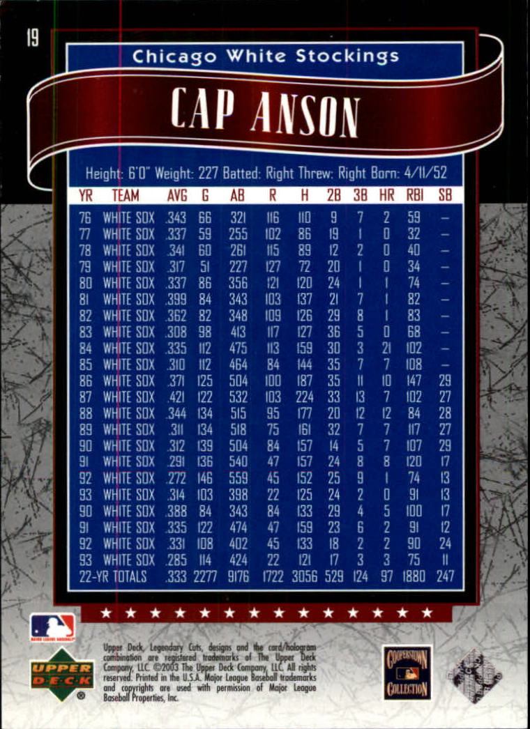 2003 SP Legendary Cuts #19 Cap Anson back image