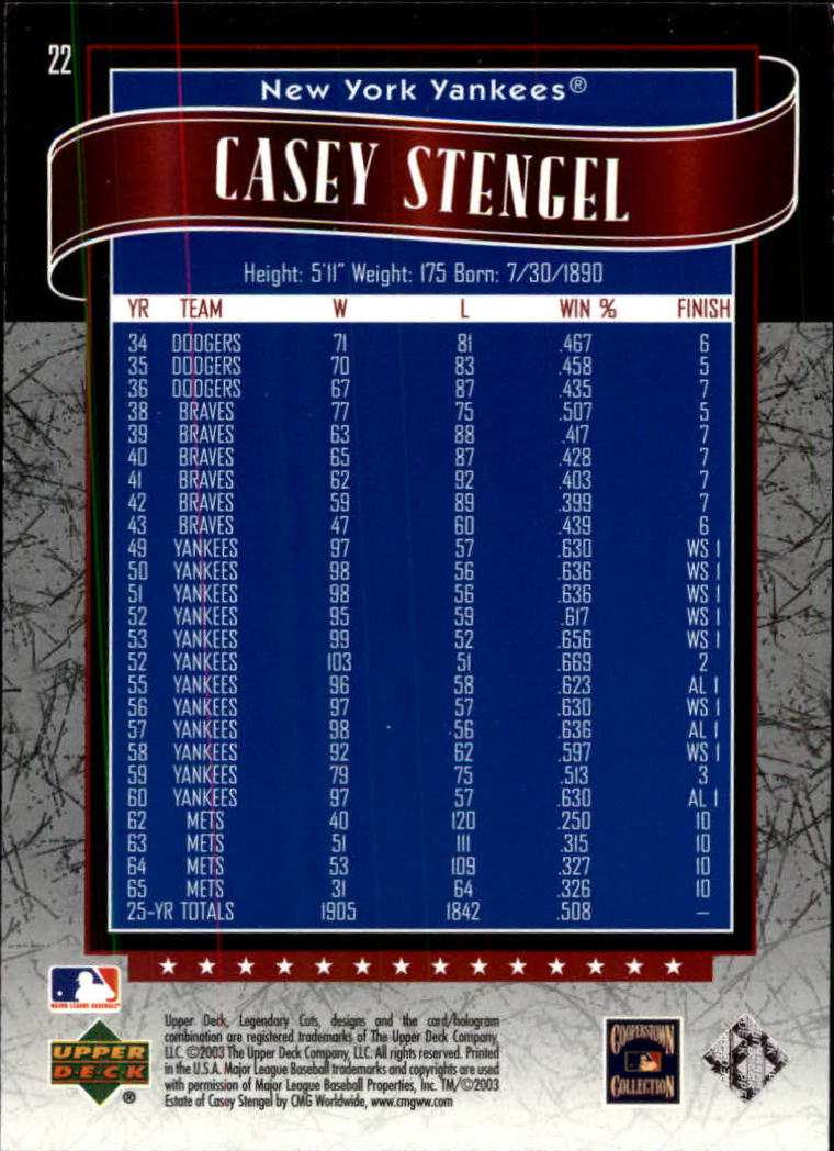 2003 SP Legendary Cuts #22 Casey Stengel back image