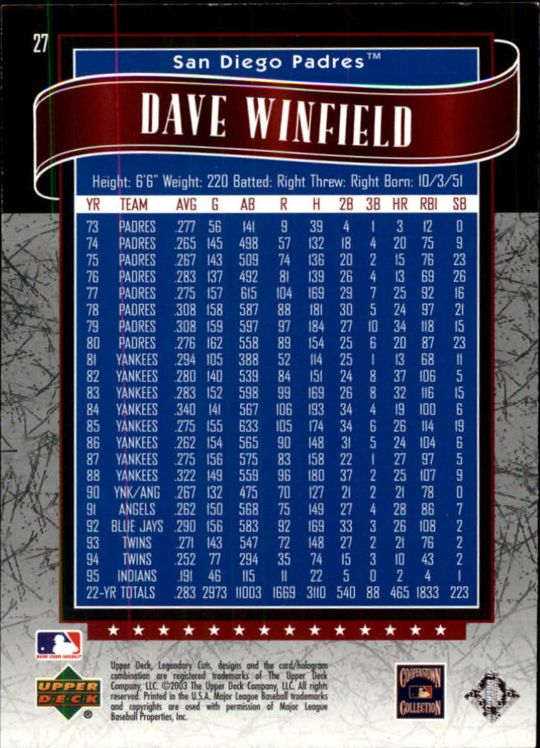 2003 SP Legendary Cuts #27 Dave Winfield back image