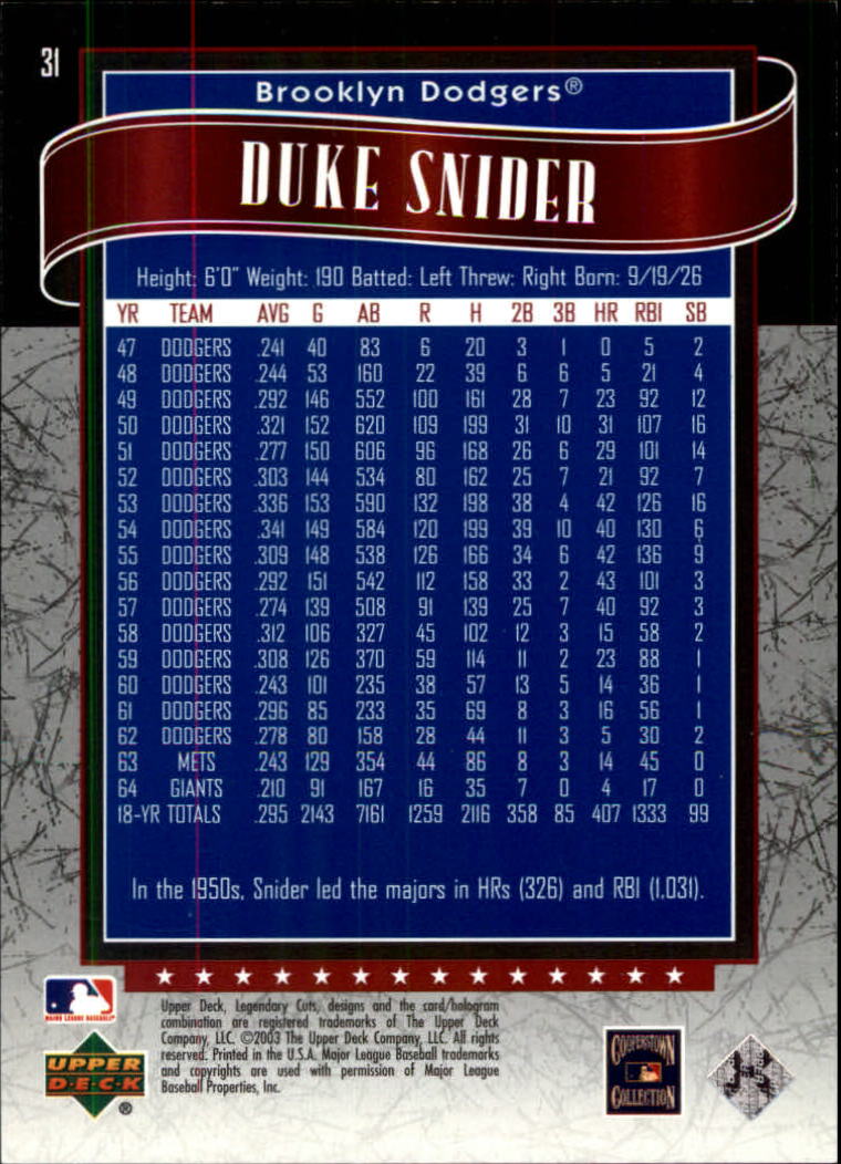 2003 SP Legendary Cuts #31 Duke Snider/1299 back image