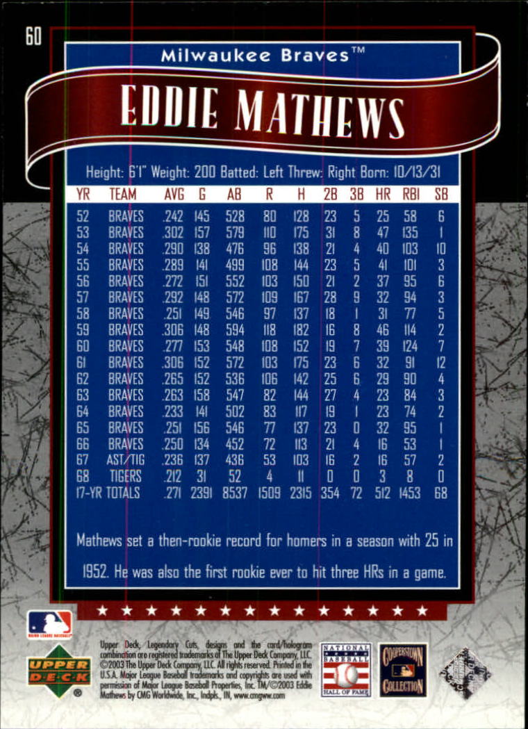 2003 SP Legendary Cuts #60 Eddie Mathews back image