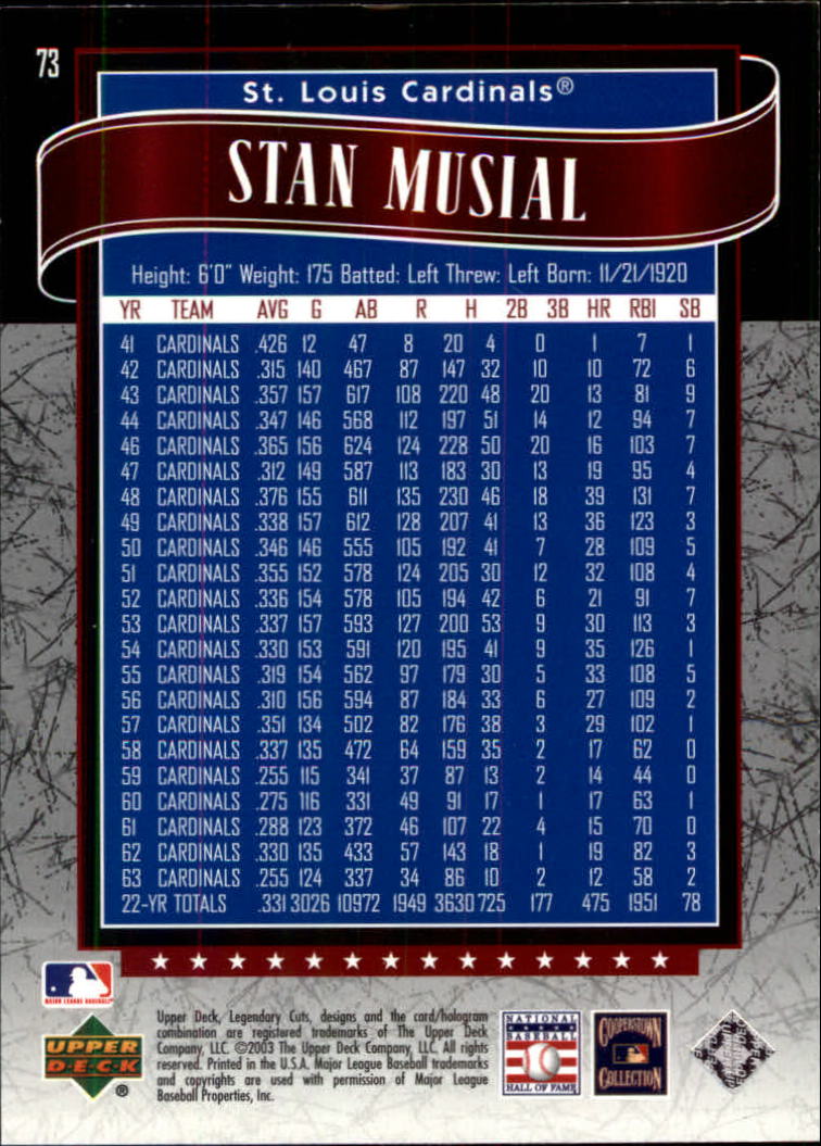2003 SP Legendary Cuts #73 Stan Musial back image
