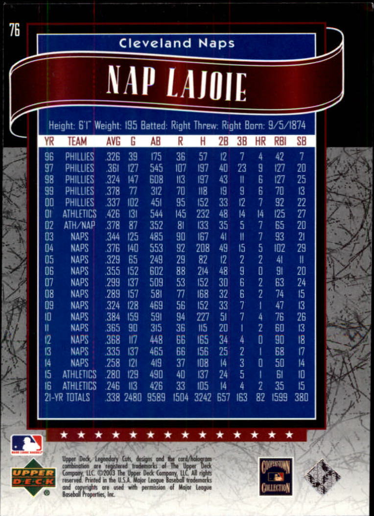 2003 SP Legendary Cuts #76 Nap Lajoie back image